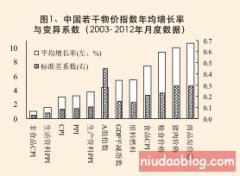 �й�����ʧ���ͨ�ͱ���