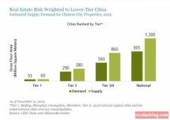 �й����ý�������½��