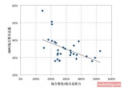 ���г�Ϊ�й��ط�ծ����