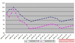 ���������ܱ�Ϊ�ĸﶯ��