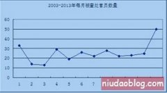 �й���������������ЧӦ