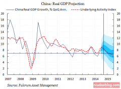 �й�������ʱ�������Ӳ��½