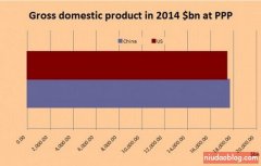 IMF:�й��ѳ�������󾭼���