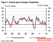 �й���������GDP���ܴ������