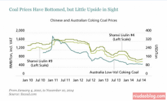 ������½���Ի����ʹ�����Ʒ��Ӱ��