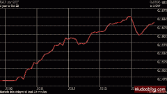 �����ٶȶ�����һ��ʱ�ʾ����