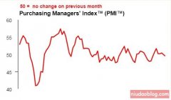 ���12��PMIԤ����ʾ�й�����ҵή��