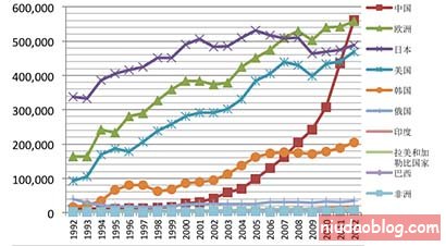�й����²�����