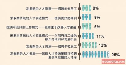 �����費ƥ�䡱���������й���ҵ�г�