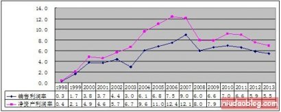 �й�����ĸ����ڻر�ʹ��