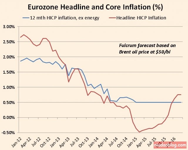 ͨ��,CPI,ͨ��,����ս,ŷԪ,ŷ������
