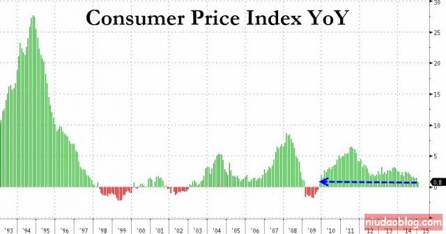 CPI,�й���������,ͨ��,ͨ��