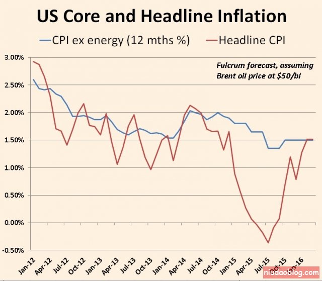 ͨ��,CPI,ͨ��,����ս,��Ԫ,������