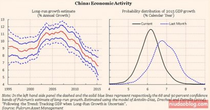 �й������롰�������ֲ�����